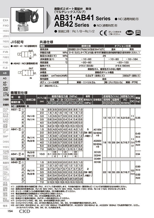AB41-02-2-AC200V | Direct Acting Type, 2-Port Electromagnetic Multiflex ...