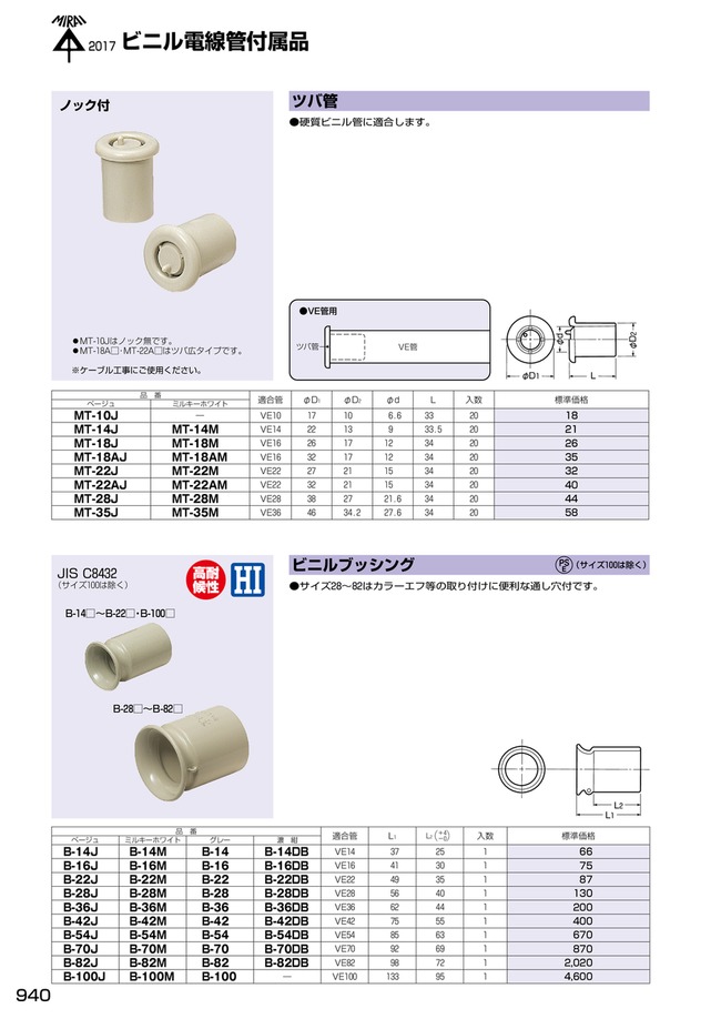 Knockout Pipe Flange Pipe With Knockout | MIRAI INDUSTRY | MISUMI India