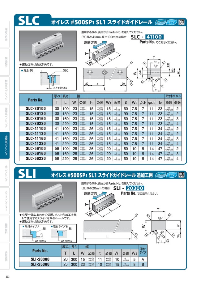 #500SP1 SL1 Slide Guide Rail (SLC) | OILES | MISUMI India