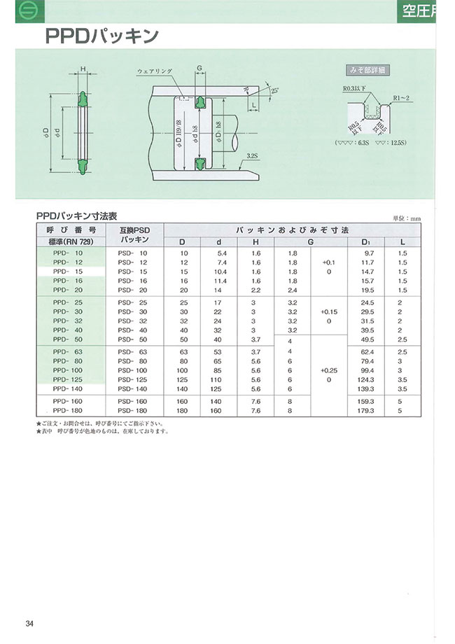 PPD-40 | [For Pneumatics] PPD Packing | SAKAGAMI | MISUMI India